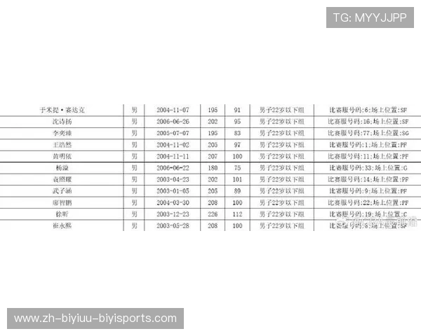 广东CBA球队2015-2016赛季球员名单及表现盘点