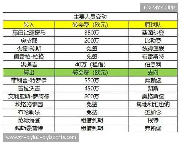 德甲球队最新转会与交易排行榜及趋势分析