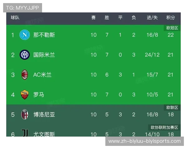 意甲缩减参赛球队方案对联赛格局的影响