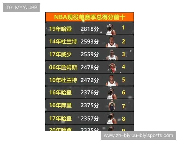 现役NBA球员排名及最新实力评估 现役NBA球员排名及最新实力评估